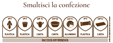 Smaltimento